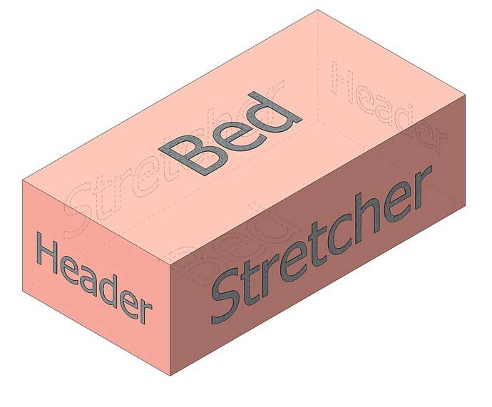 Illustration of brick sides